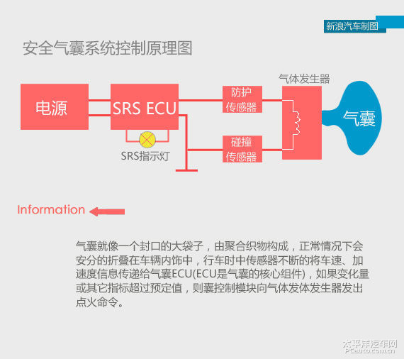 智能氣囊系統(tǒng)增強(qiáng)戶(hù)外運(yùn)動(dòng)安全性