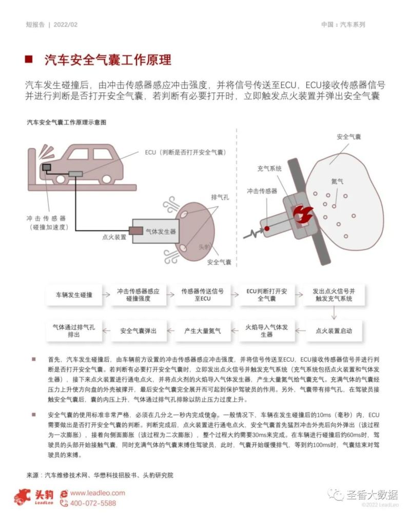 智能氣囊系統(tǒng)增強(qiáng)戶(hù)外運(yùn)動(dòng)安全性