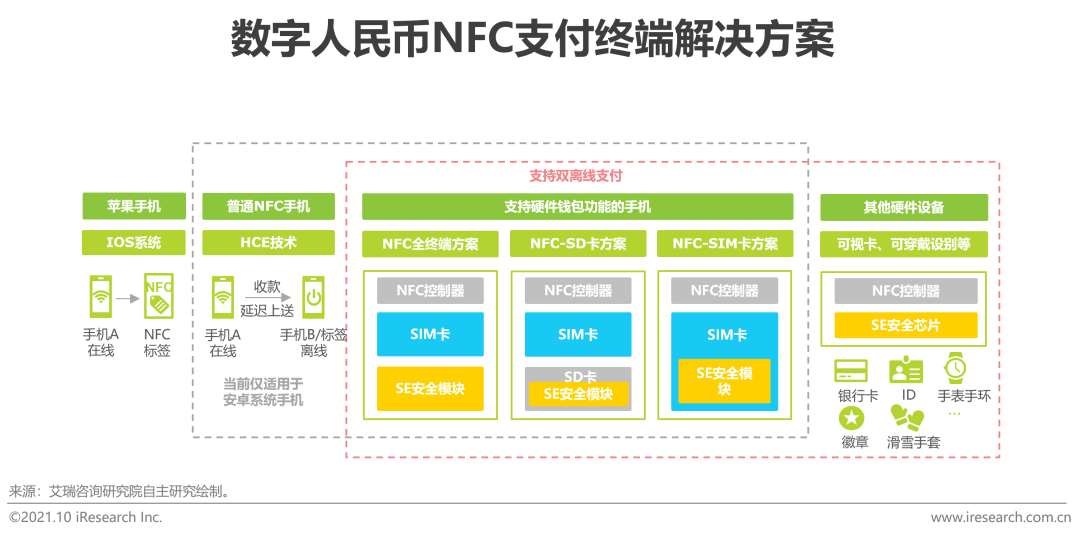 生物識別支付重塑未來消費模式