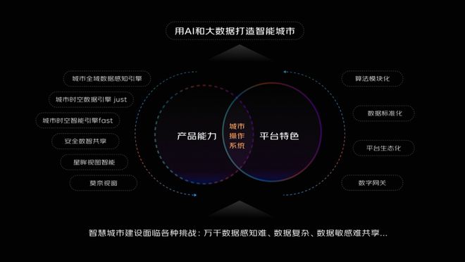 智慧城市操作系統(tǒng)升級提升公共服務(wù)體驗