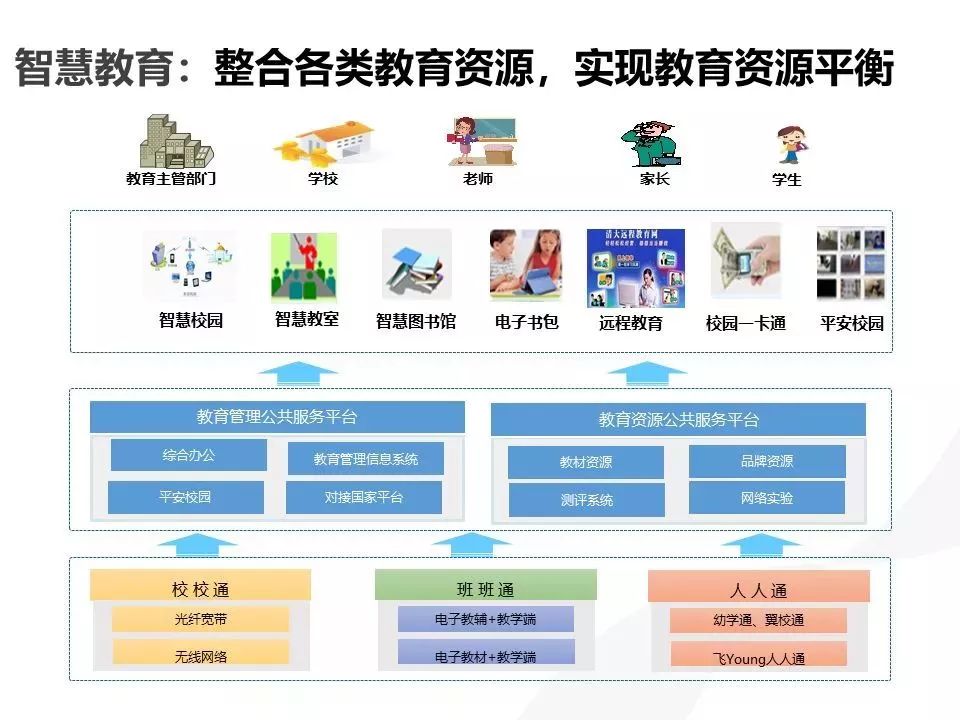 智慧城市操作系統(tǒng)升級提升公共服務(wù)體驗