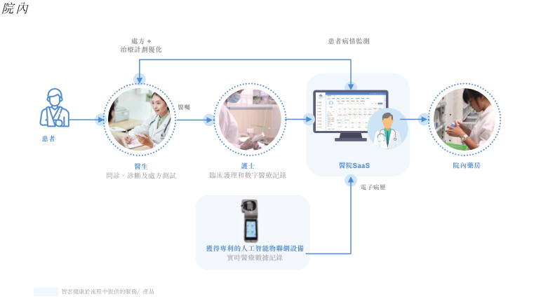 數(shù)字化健康監(jiān)控對傳統(tǒng)健康管理的顛覆性影響