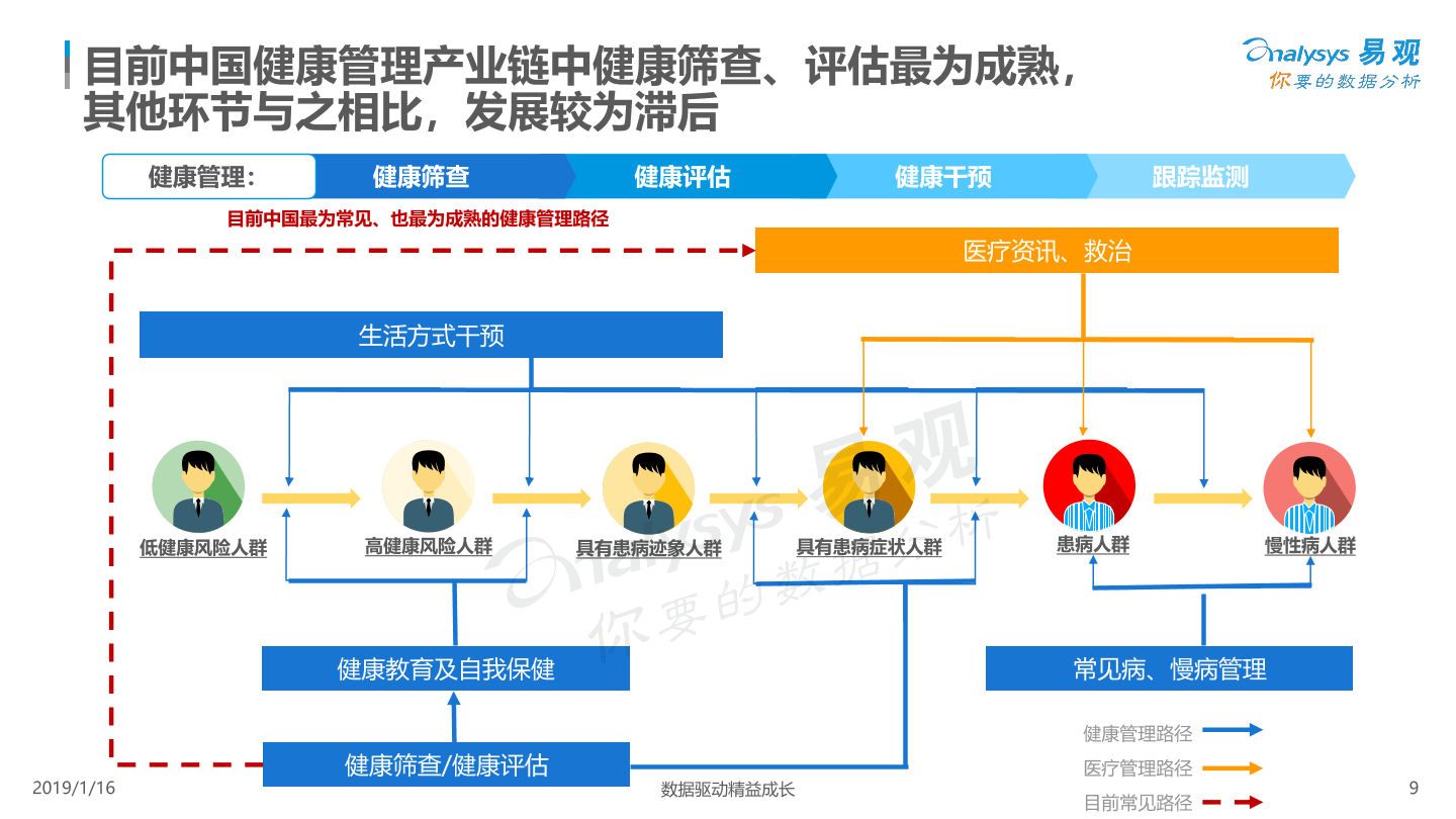 數(shù)字化健康監(jiān)控對(duì)傳統(tǒng)健康管理的顛覆性影響