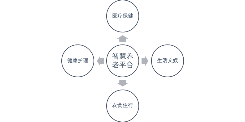 人工智能在老齡化社會中的健康管理與倫理挑戰(zhàn)探究