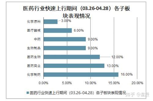 智能藥品配送系統(tǒng)對健康行業(yè)效率提升的影響研究