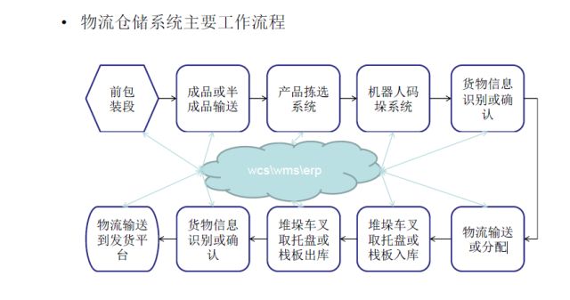 智能藥品配送系統(tǒng)對健康行業(yè)效率提升的影響研究