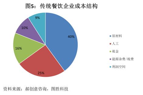 營(yíng)養(yǎng)基因?qū)W、精準(zhǔn)飲食的未來(lái)趨勢(shì)及法律挑戰(zhàn)探究