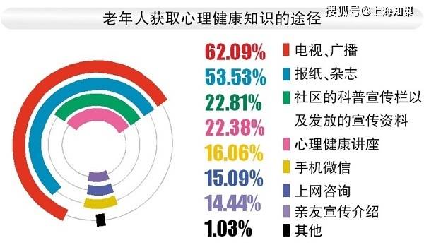 情感識別技術(shù)助力老年人心理健康支持