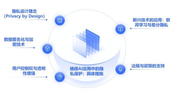 心理健康應用中的人工智能倫理與隱私挑戰(zhàn)解析