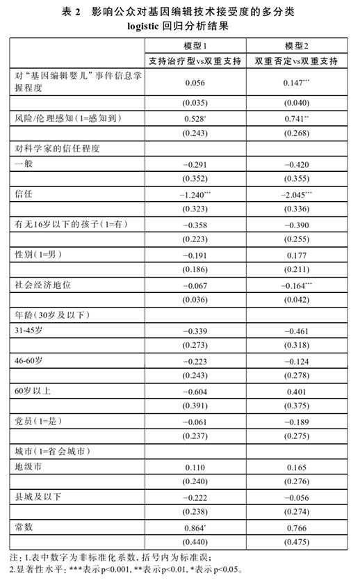 基因編輯與人類延壽技術(shù)的倫理法律探討