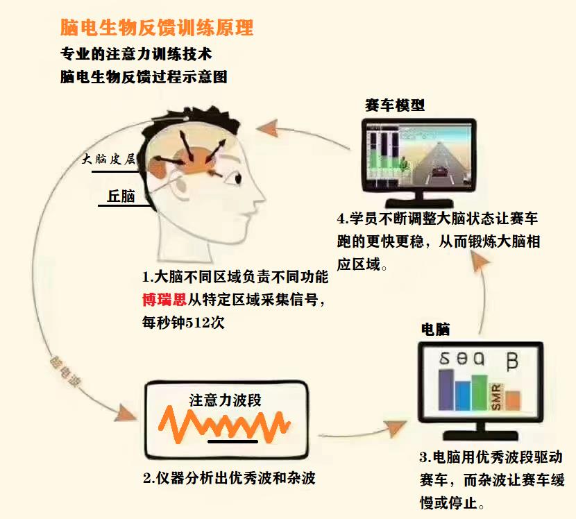 生物反饋技術(shù)在心理健康管理領(lǐng)域的未來展望