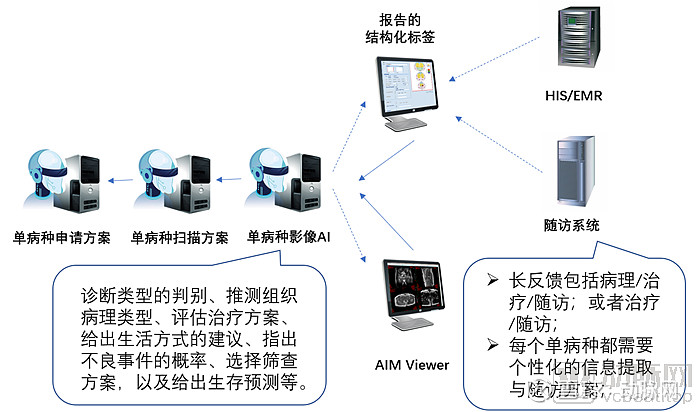 自動化診療設(shè)備，突破傳統(tǒng)醫(yī)療障礙與法律邊界的革新之道