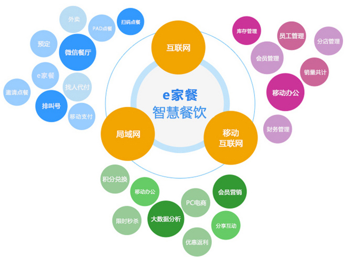 智能化飲食管理系統(tǒng)在減肥與健康促進(jìn)中的關(guān)鍵作用