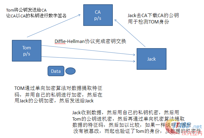 虛擬健康平臺身份認(rèn)證與數(shù)據(jù)保護挑戰(zhàn)解析