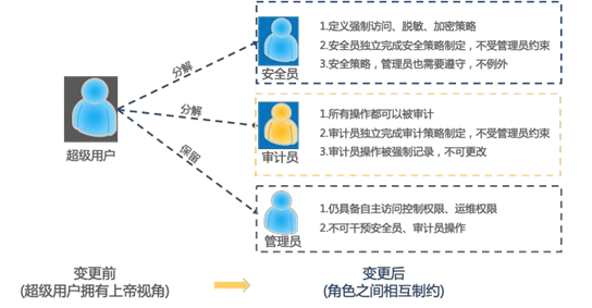 虛擬健康平臺身份認證與數據保護挑戰(zhàn)解析