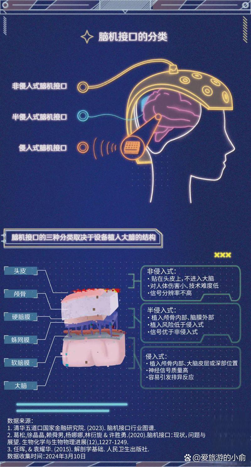 大腦計算機接口技術(shù)與神經(jīng)疾病治療創(chuàng)新路徑探索