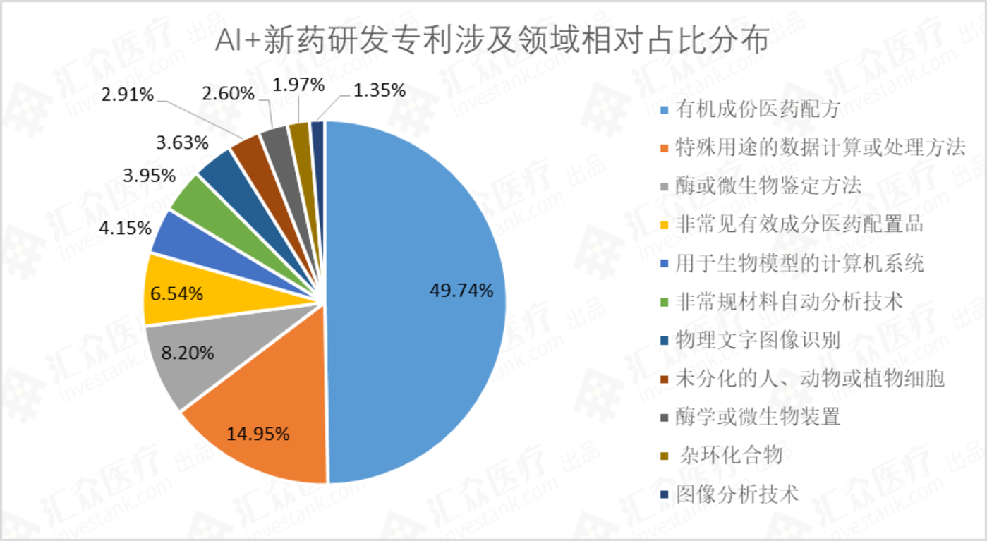 AI輔助藥物研發(fā)對(duì)制藥行業(yè)的影響與法律保障探討