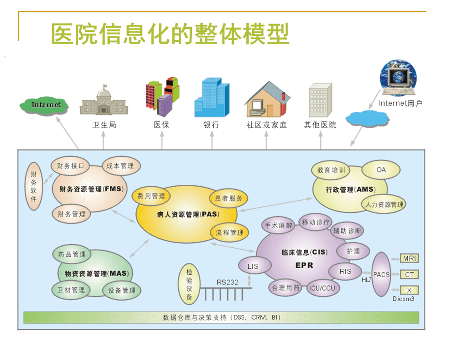 社會(huì)化醫(yī)療應(yīng)用，公共健康提升與法律挑戰(zhàn)