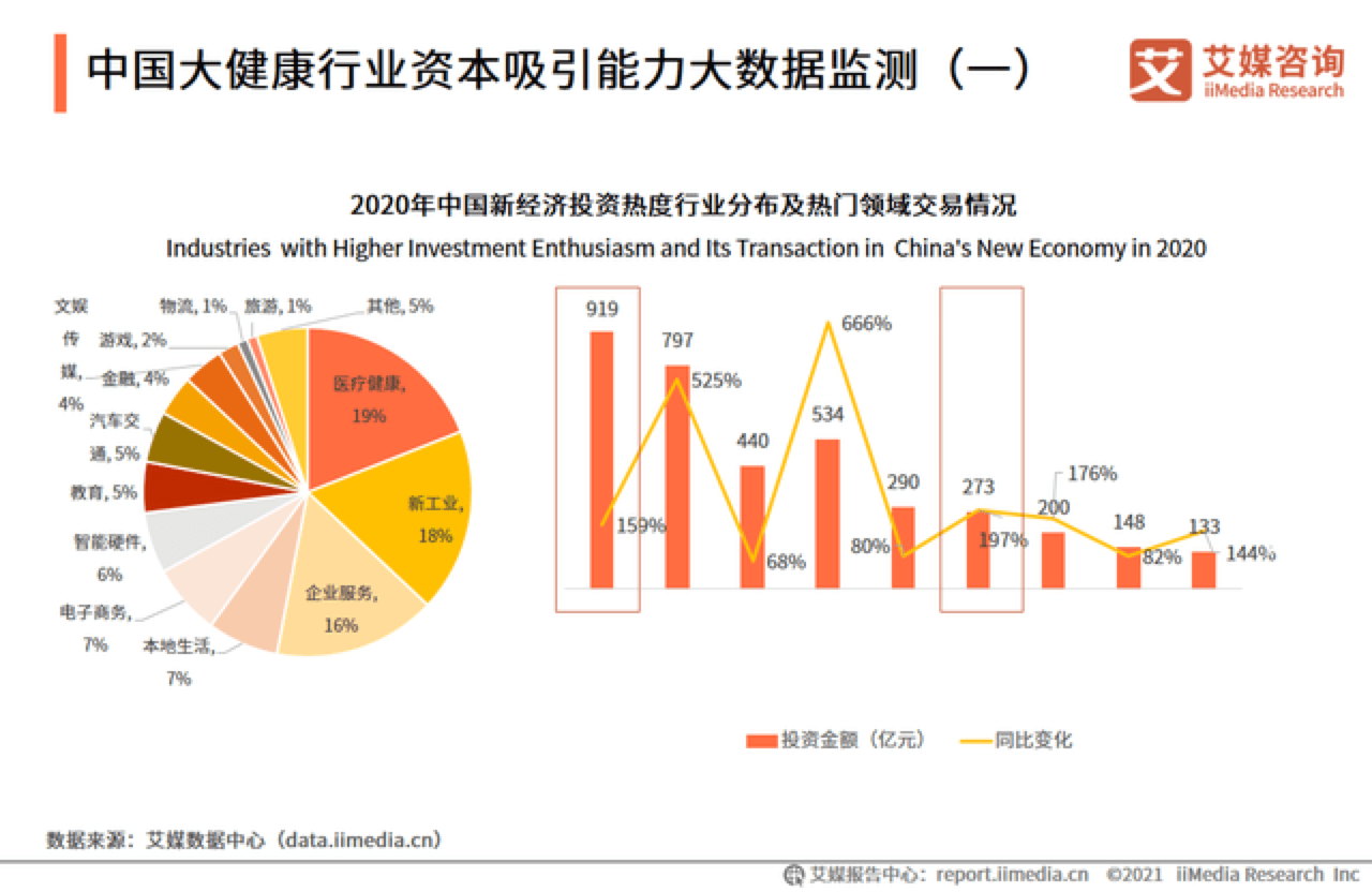 數(shù)字孿生技術(shù)在老齡化社會健康管理中的潛力探索