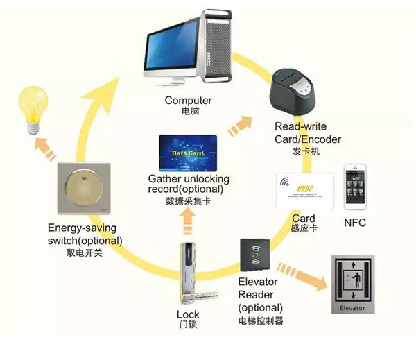 個性化睡眠管理，智能設(shè)備協(xié)同提升睡眠質(zhì)量之道