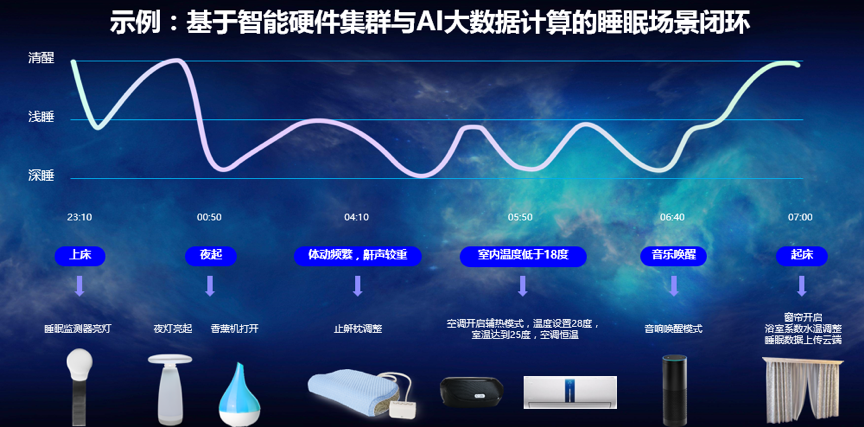 個性化睡眠管理，智能設(shè)備協(xié)同提升睡眠質(zhì)量之道