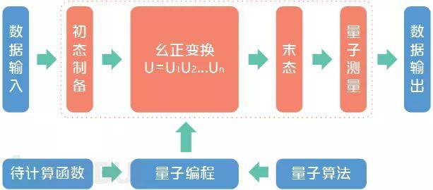 量子計(jì)算引領(lǐng)數(shù)據(jù)處理速度革新，開啟未來(lái)科技新篇章