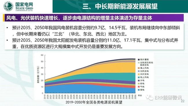 新型能源技術(shù)的未來趨勢與環(huán)保發(fā)展之路