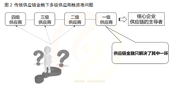 區(qū)塊鏈在供應(yīng)鏈管理中的創(chuàng)新應(yīng)用與實(shí)踐探索