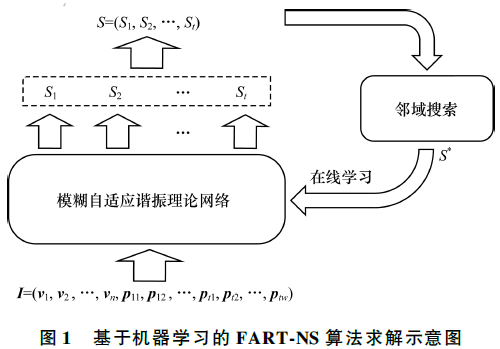 自適應(yīng)算法優(yōu)化復(fù)雜任務(wù)執(zhí)行效率