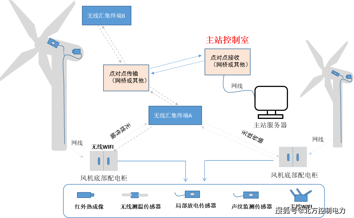 風(fēng)能創(chuàng)新方案優(yōu)化全球能源網(wǎng)絡(luò)布局研究