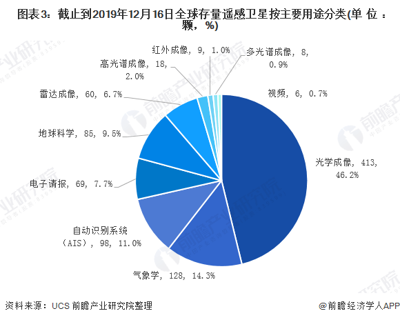 地球資源遙感技術(shù)助力精準(zhǔn)監(jiān)測(cè)升級(jí)