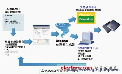 可編程材料開(kāi)發(fā)引領(lǐng)建筑與工業(yè)新革命