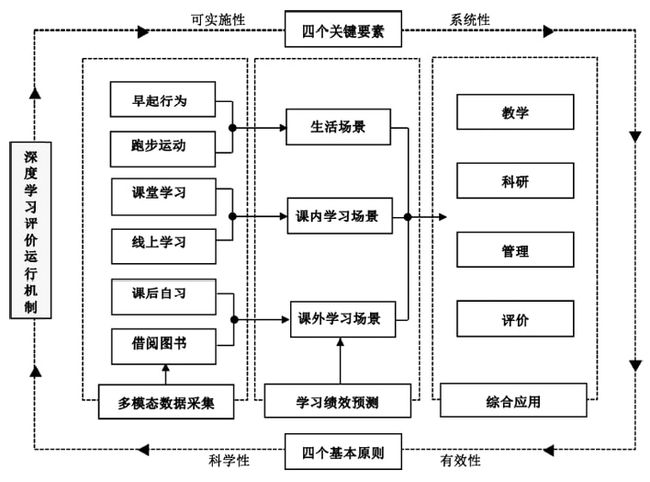 多模態(tài)數(shù)據(jù)分析引領(lǐng)科技研究新視角