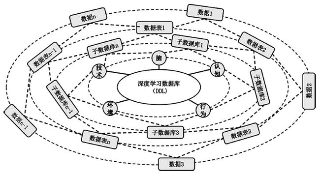 多模態(tài)數(shù)據(jù)分析引領科技研究新視角