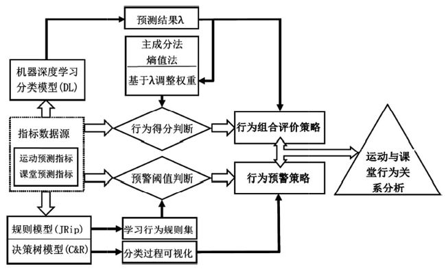 多模態(tài)數(shù)據(jù)分析引領科技研究新視角