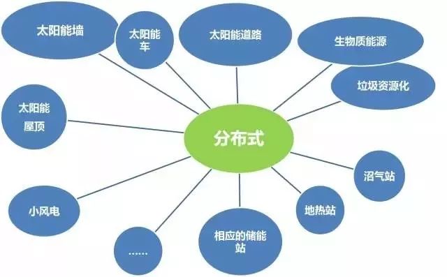 智慧電網(wǎng)建設，優(yōu)化能源分配與提升用戶體驗的關鍵之道