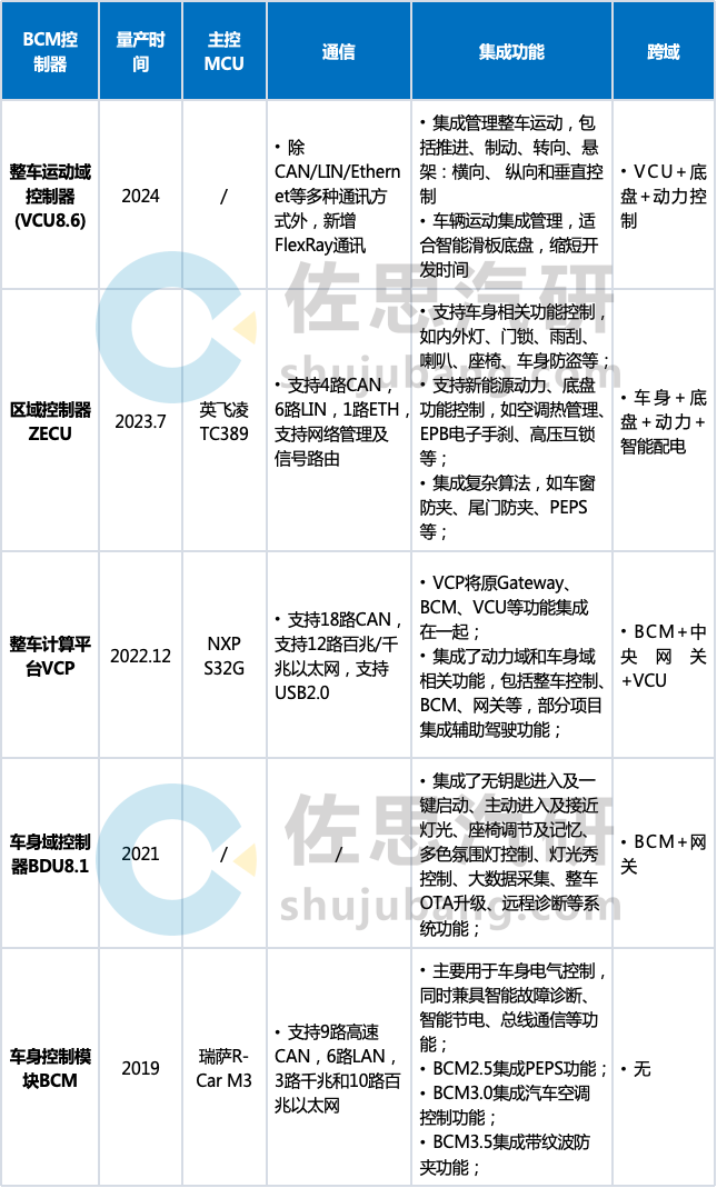 跨域計(jì)算平臺(tái)助力新興科技生態(tài)蓬勃發(fā)展