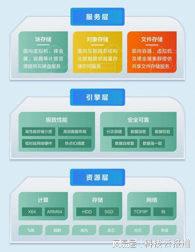 跨域計算平臺助力新興科技生態(tài)蓬勃發(fā)展