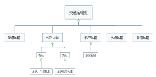 未來(lái)交通技術(shù)探索碳中和之路的解決方案路徑