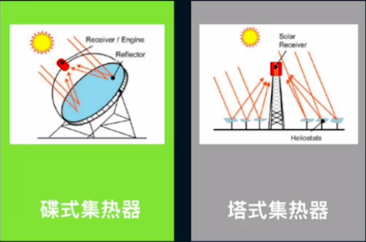 太陽能聚光技術提升能源收集與利用效率的革命性進展