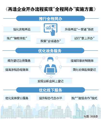 新興技術(shù)助力社會資源優(yōu)化與高效分配