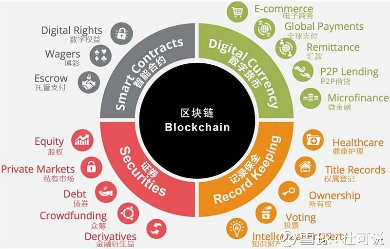 區(qū)塊鏈技術(shù)重塑全球慈善事業(yè)信任基石