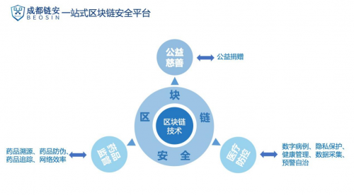 區(qū)塊鏈技術(shù)重塑全球慈善事業(yè)信任基石