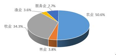 科技助力農(nóng)村振興，實現(xiàn)城鄉(xiāng)經(jīng)濟均衡發(fā)展