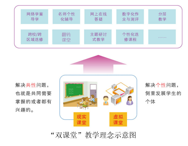 虛擬校園模式重塑傳統(tǒng)教育與線上融合的未來(lái)之路