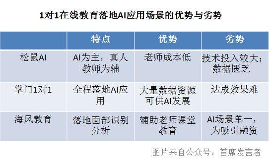 自適應(yīng)學(xué)習(xí)技術(shù)助力個(gè)性化教育路徑優(yōu)化，滿足不同學(xué)生的學(xué)習(xí)需求