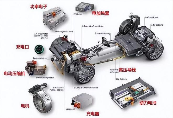 新型電池技術(shù)助力電動汽車全面普及時(shí)代來臨