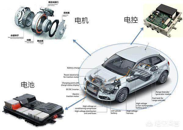 新型電池技術(shù)助力電動(dòng)汽車全面普及時(shí)代來(lái)臨