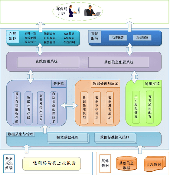 環(huán)境監(jiān)測新技術(shù)助力空氣質(zhì)量管理升級