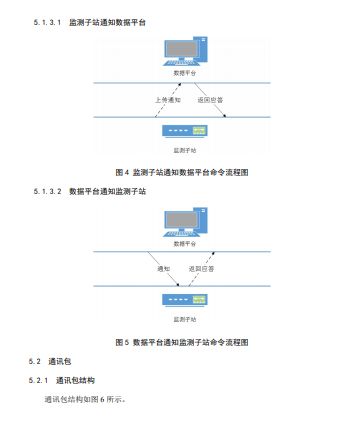 環(huán)境監(jiān)測新技術(shù)助力空氣質(zhì)量管理升級(jí)